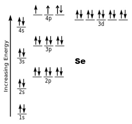 selenium orbital diagram|how to draw molecular orbital diagrams.